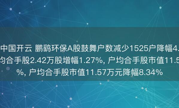中国开云 鹏鹞环保A股鼓舞户数减少1525户降幅4.84%， 指点A股户均合手股2.42万股增幅1.27%， 户均合手股市值11.57万元降幅8.34%